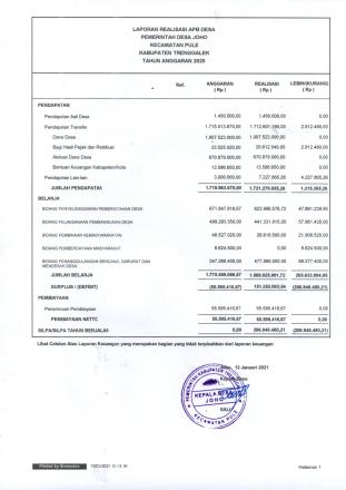 LAPORAN REALISASI APBD DESA JOHO TAHUN 2020